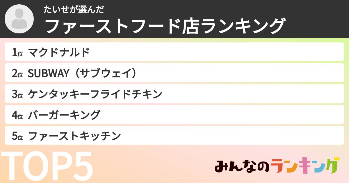 たいせさんの「ファーストフード店ランキング」