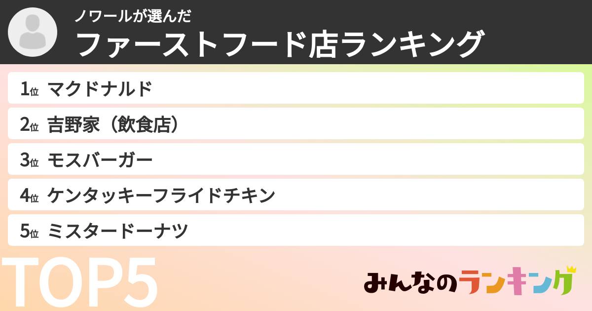 ノワールさんの「ファーストフード店ランキング」