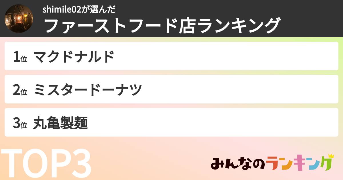 shimile02さんの「ファーストフード店ランキング」