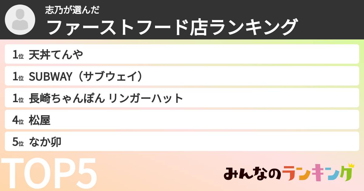 志乃さんの「ファーストフード店ランキング」