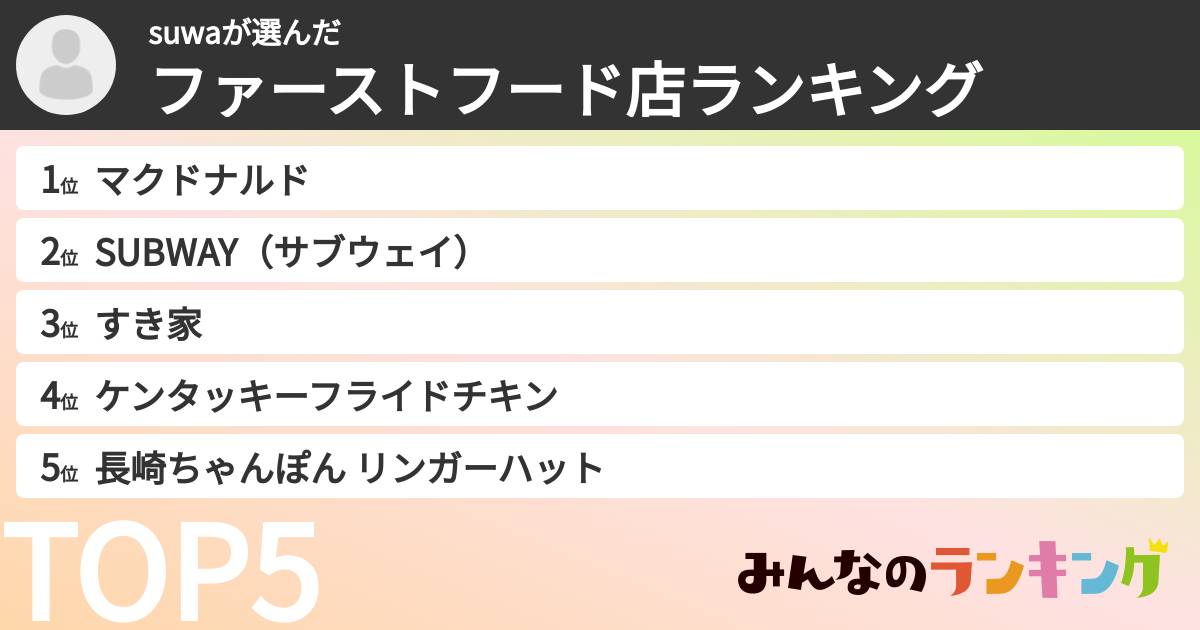 suwaさんの「ファーストフード店ランキング」