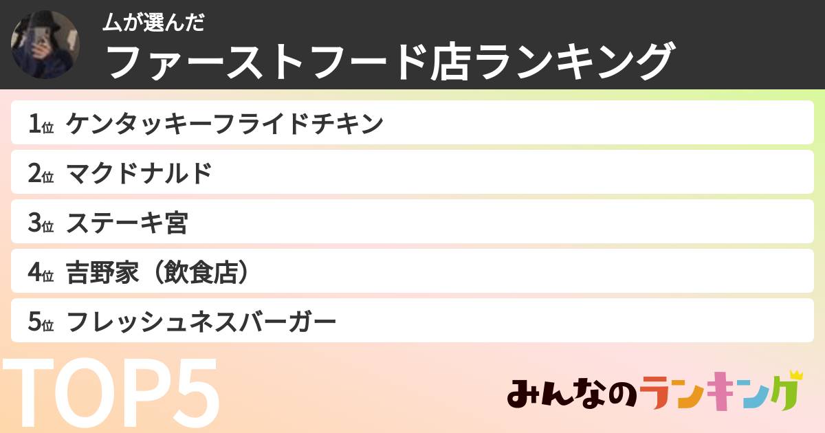 厶さんの「ファーストフード店ランキング」
