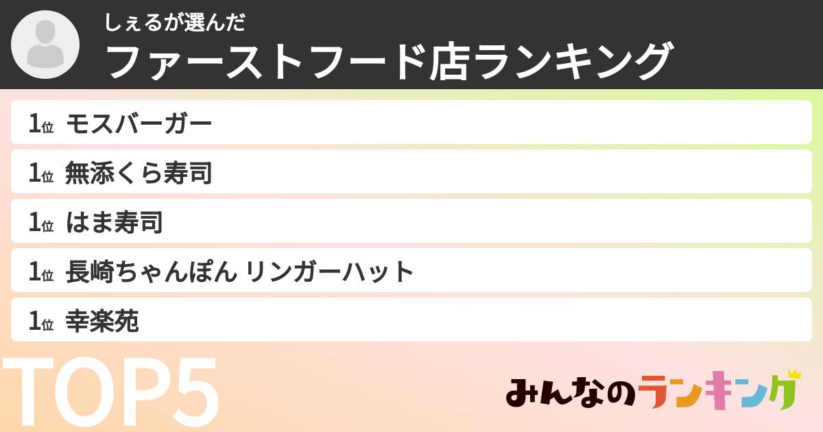 しぇるさんの「ファーストフード店ランキング」