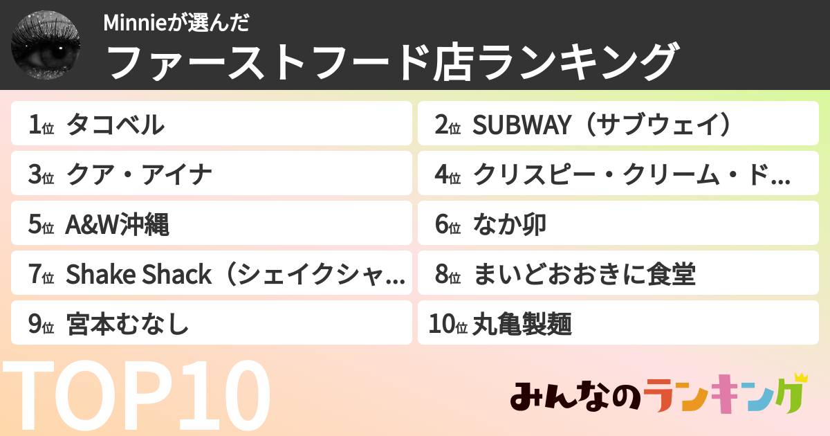 Minnieさんの「ファーストフード店ランキング」