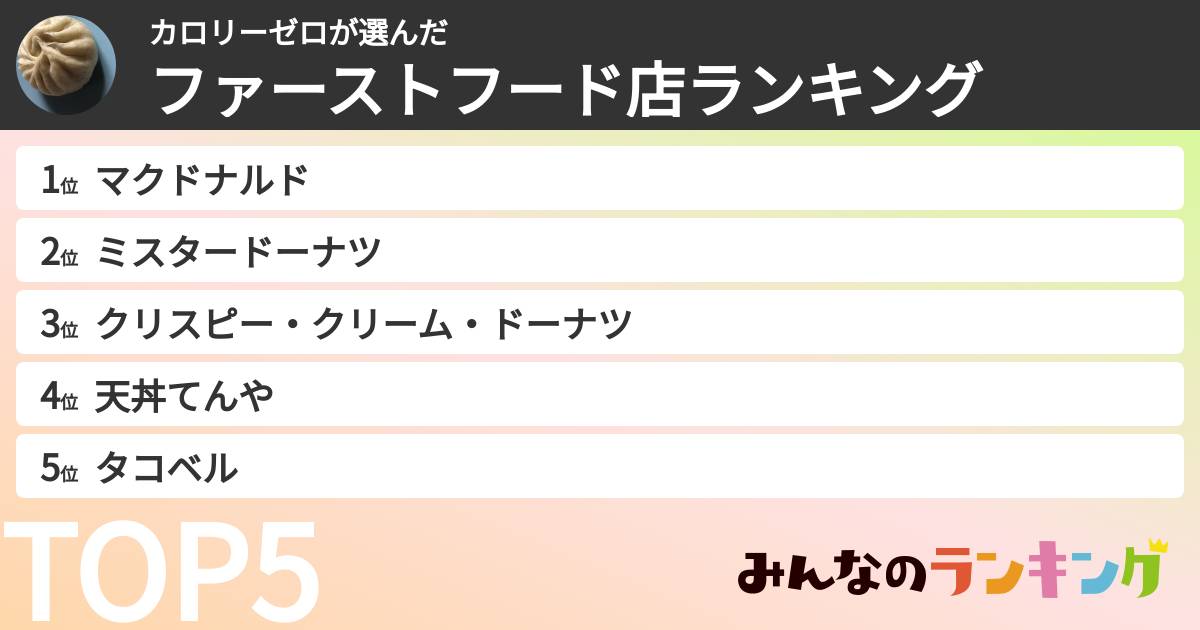 カロリーゼロさんの「ファーストフード店ランキング」