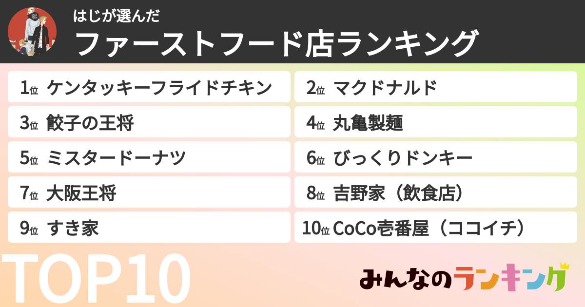 はじさんの「ファーストフード店ランキング」
