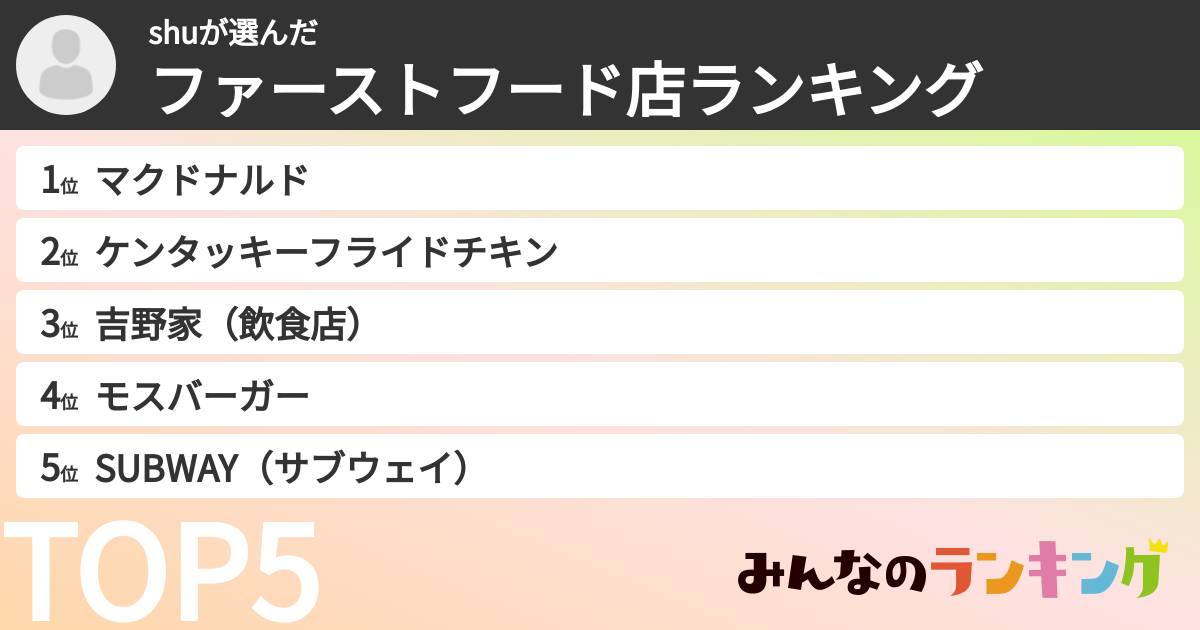 shuさんの「ファーストフード店ランキング」