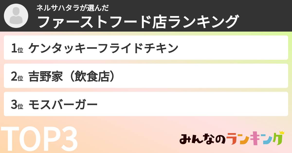 ネルサハタラさんの「ファーストフード店ランキング」