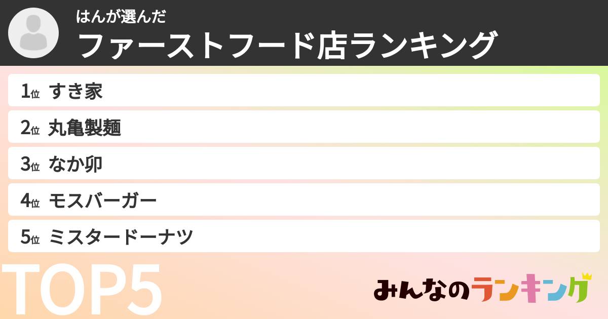 はんさんの「ファーストフード店ランキング」