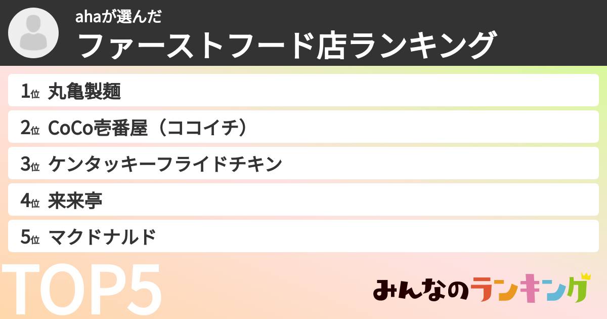ahaさんの「ファーストフード店ランキング」