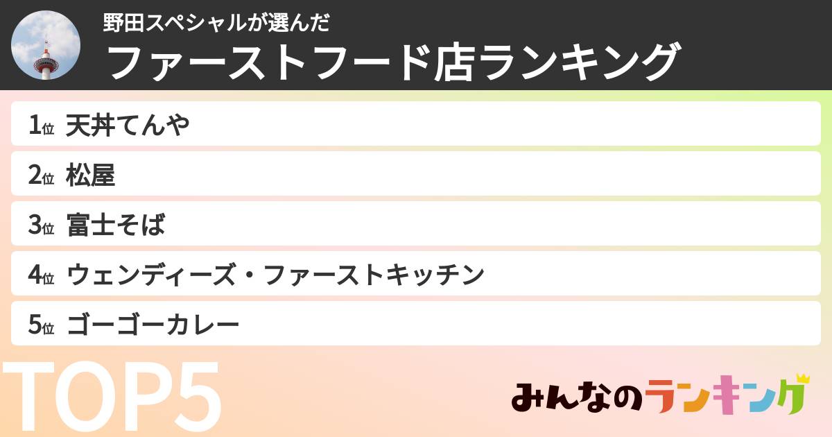 野田スペシャルさんの「ファーストフード店ランキング」