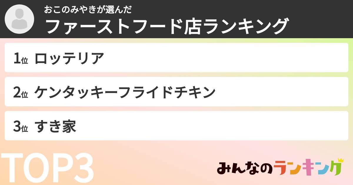 おこのみやきさんの「ファーストフード店ランキング」