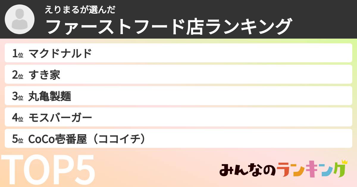 えりまるさんの「ファーストフード店ランキング」