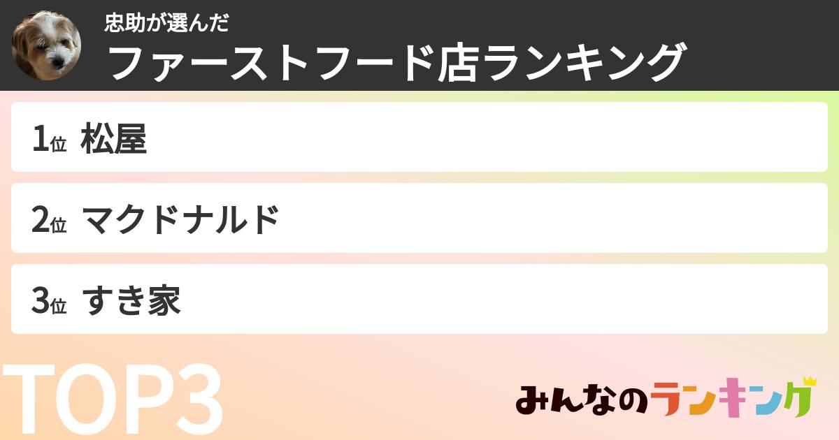 忠助さんの「ファーストフード店ランキング」