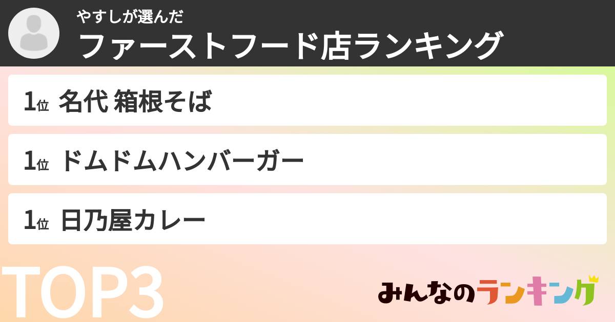 やすしさんの「ファーストフード店ランキング」