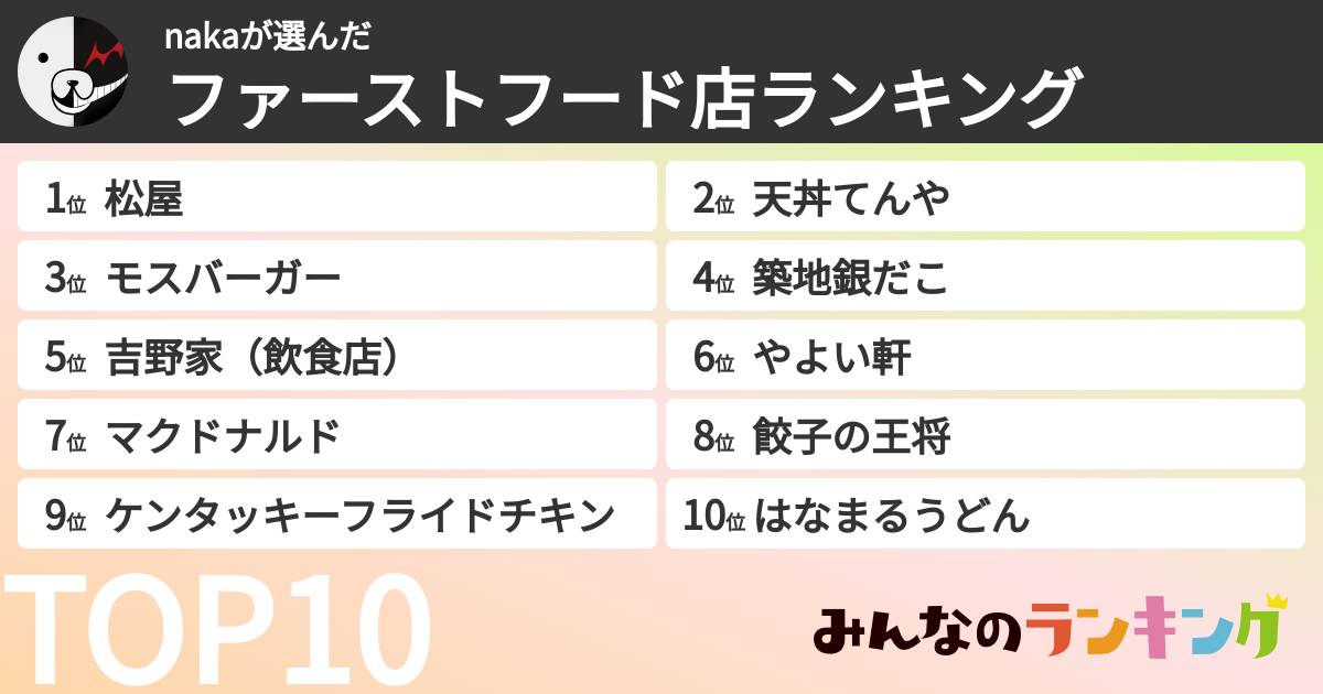 nakaさんの「ファーストフード店ランキング」