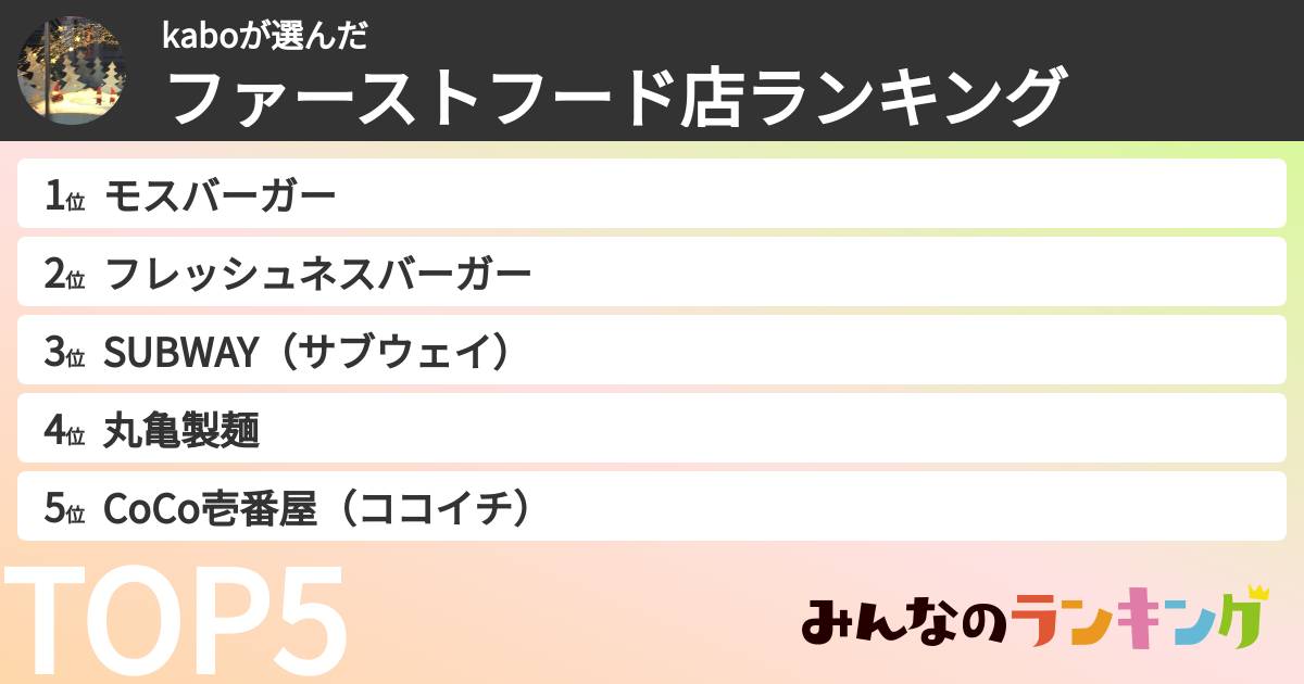 kaboさんの「ファーストフード店ランキング」