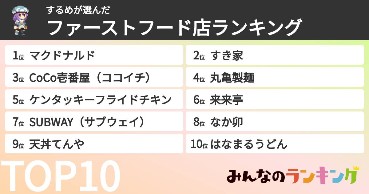 するめさんの「ファーストフード店ランキング」