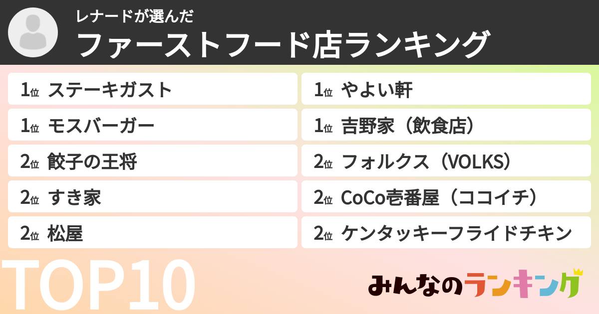 レナードさんの「ファーストフード店ランキング」
