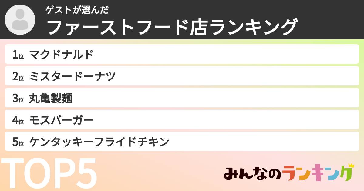 ゲストさんの「ファーストフード店ランキング」
