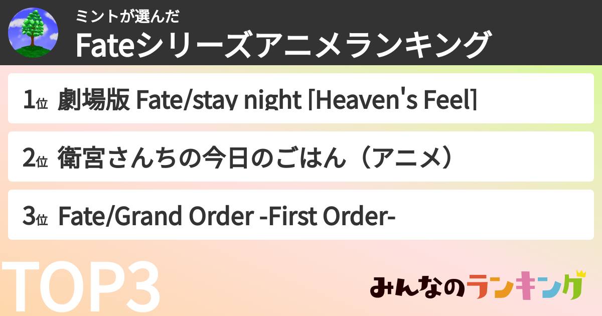 ミントさんの「Fateシリーズアニメランキング」