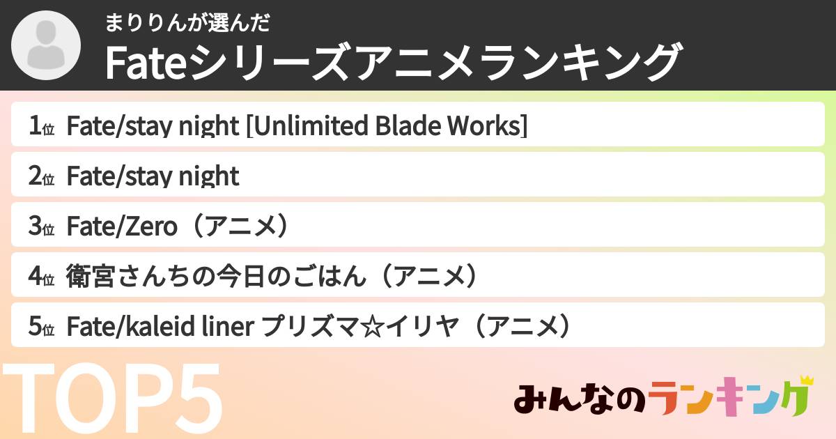 まりりんさんの「Fateシリーズアニメランキング」