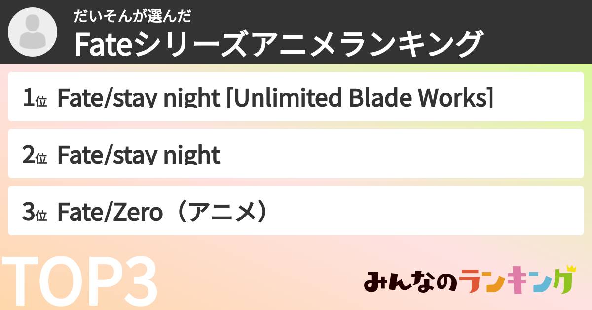 だいそんさんの「Fateシリーズアニメランキング」
