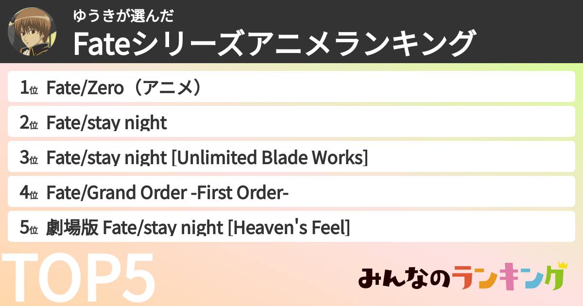 ゆうきさんの「Fateシリーズアニメランキング」