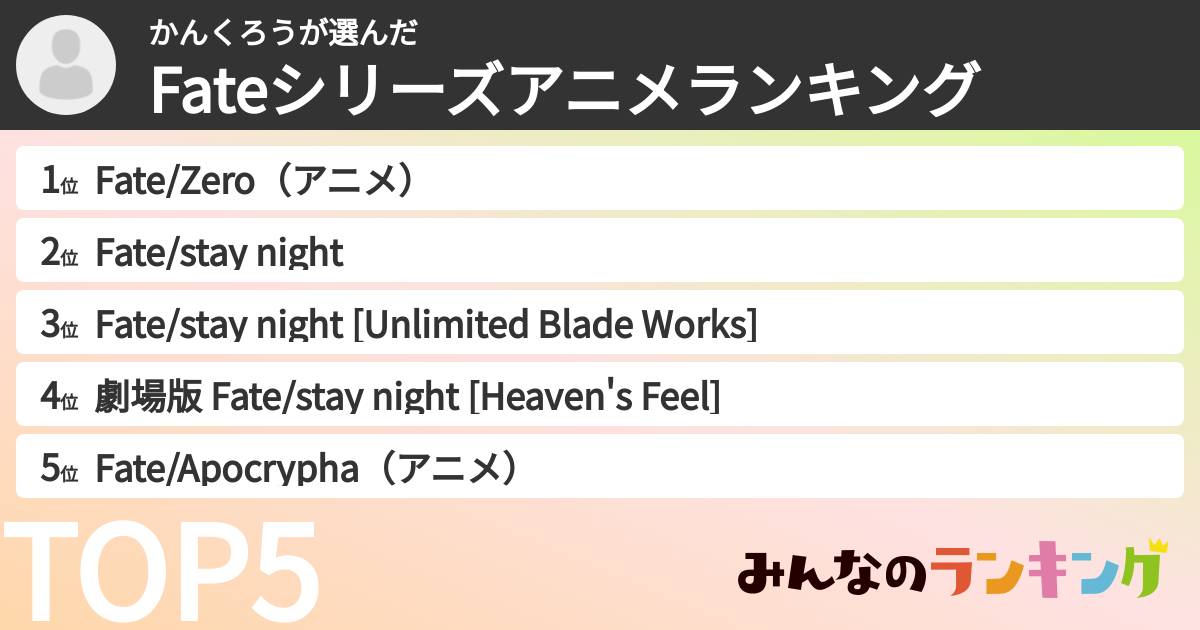 かんくろうさんの「Fateシリーズアニメランキング」