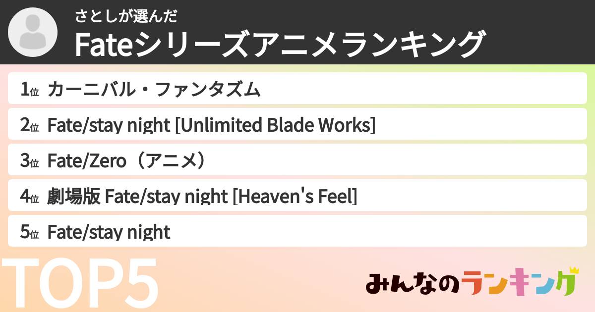 さとしさんの「Fateシリーズアニメランキング」