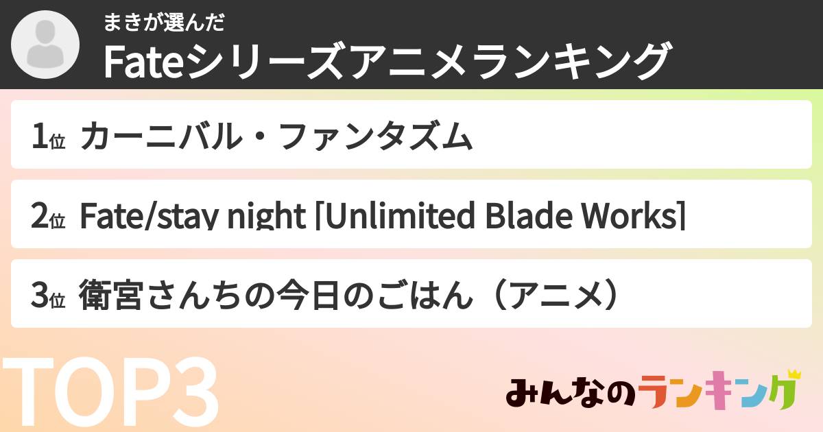 まきさんの「Fateシリーズアニメランキング」