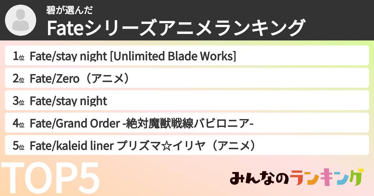 碧さんの「Fateシリーズアニメランキング」