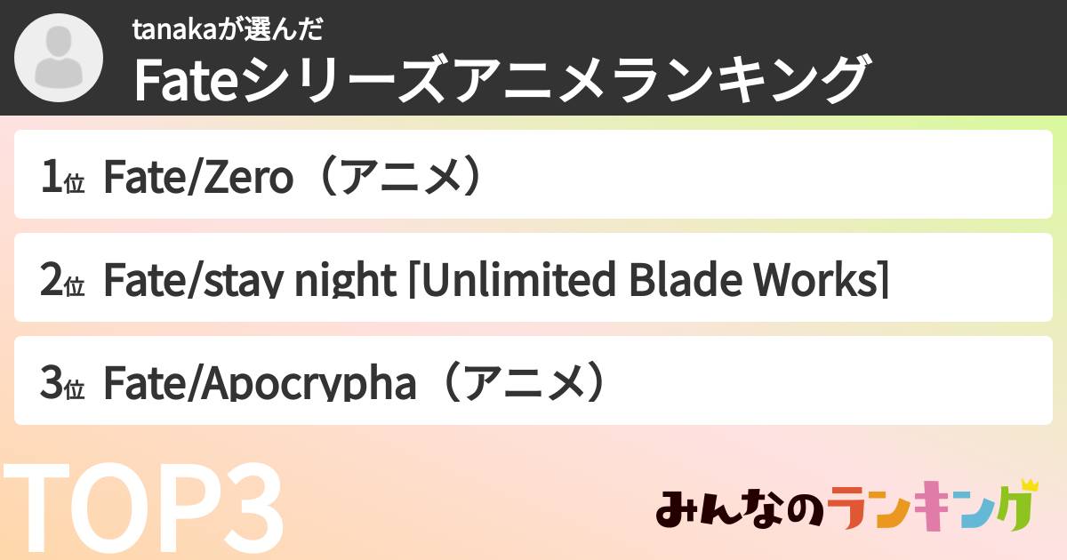 tanakaさんの「Fateシリーズアニメランキング」