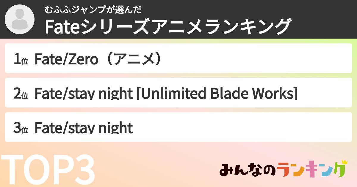 むふふジャンプさんの「Fateシリーズアニメランキング」
