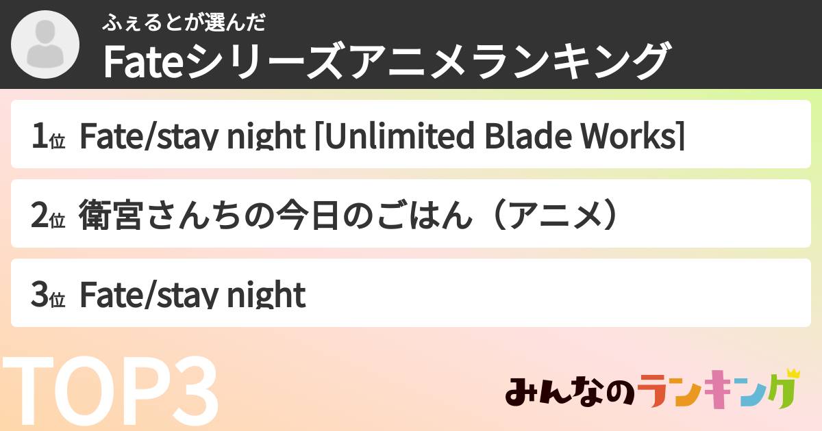 ふぇるとさんの「Fateシリーズアニメランキング」