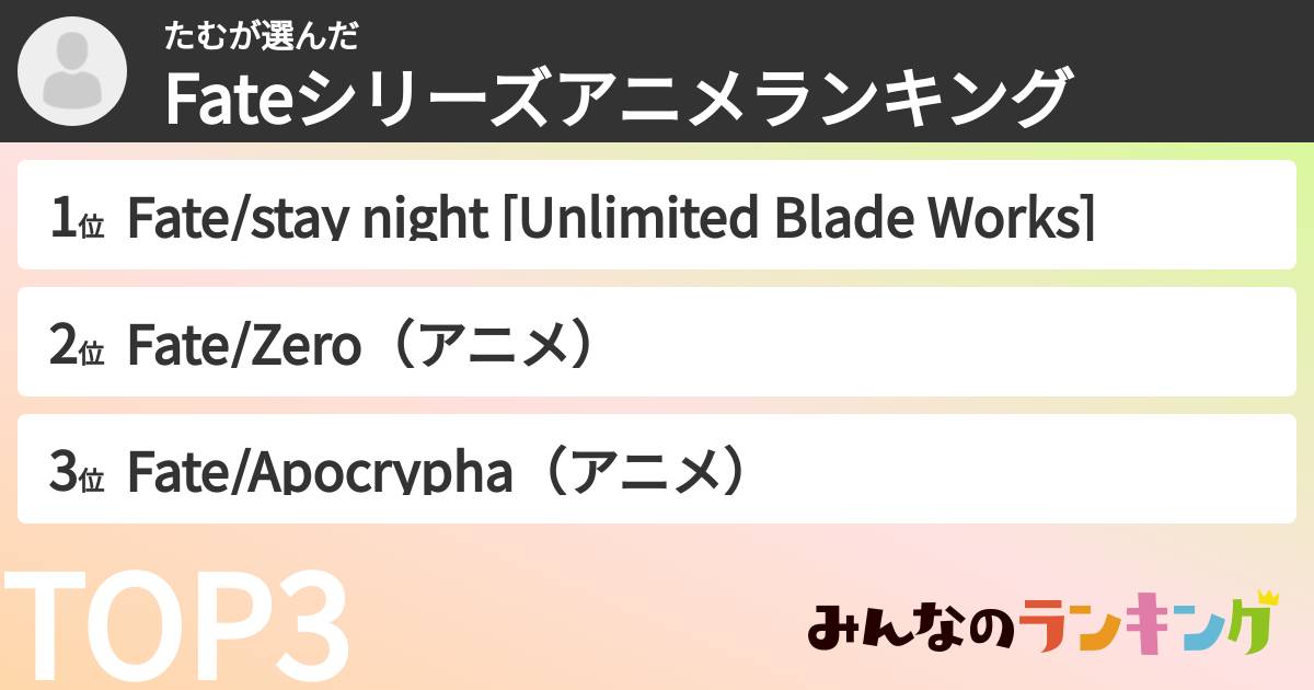 たむさんの「Fateシリーズアニメランキング」