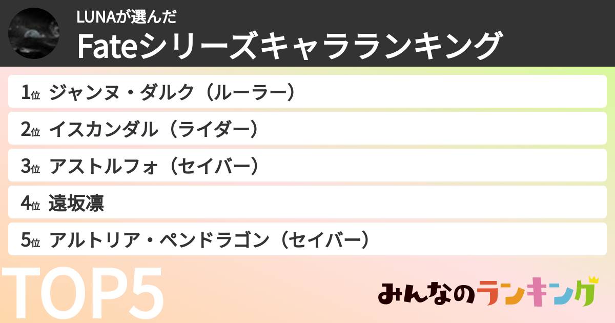 LUNAさんの「Fateシリーズキャラランキング」
