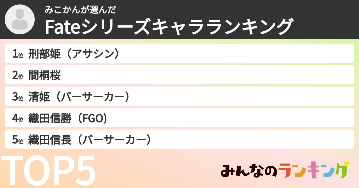 みこかんさんの「Fateシリーズキャラランキング」