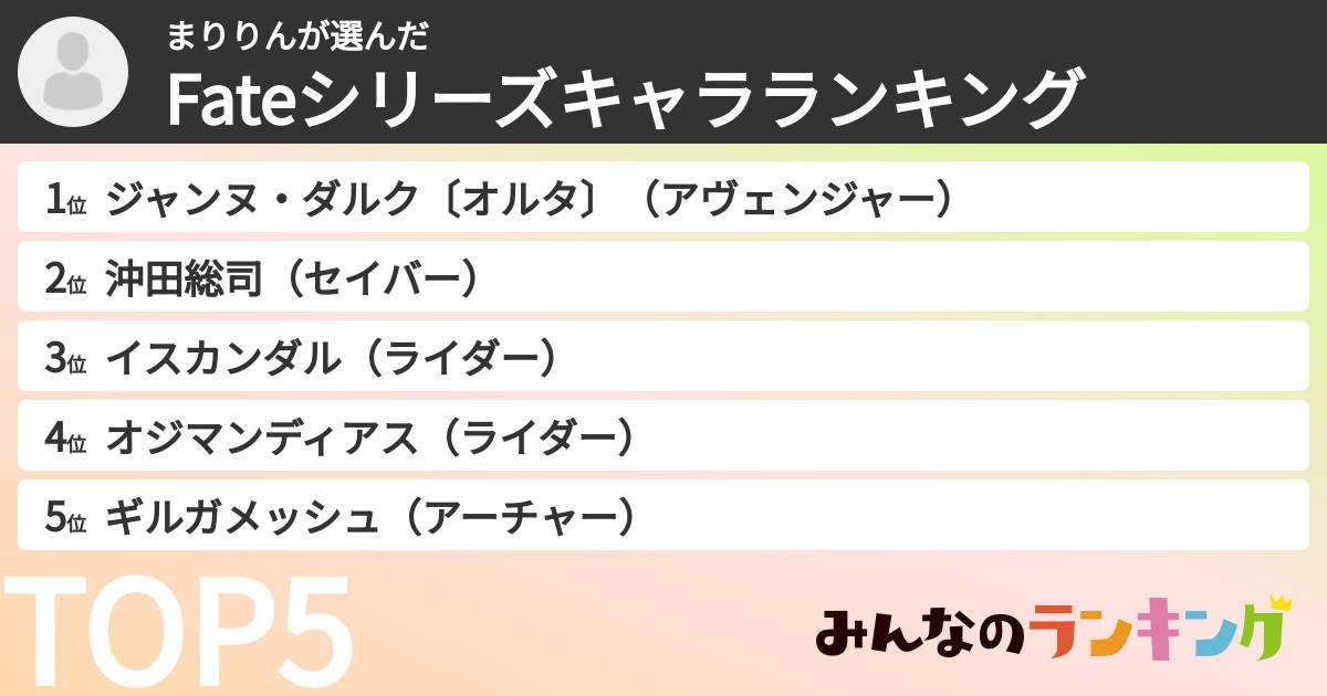まりりんさんの「Fateシリーズキャラランキング」