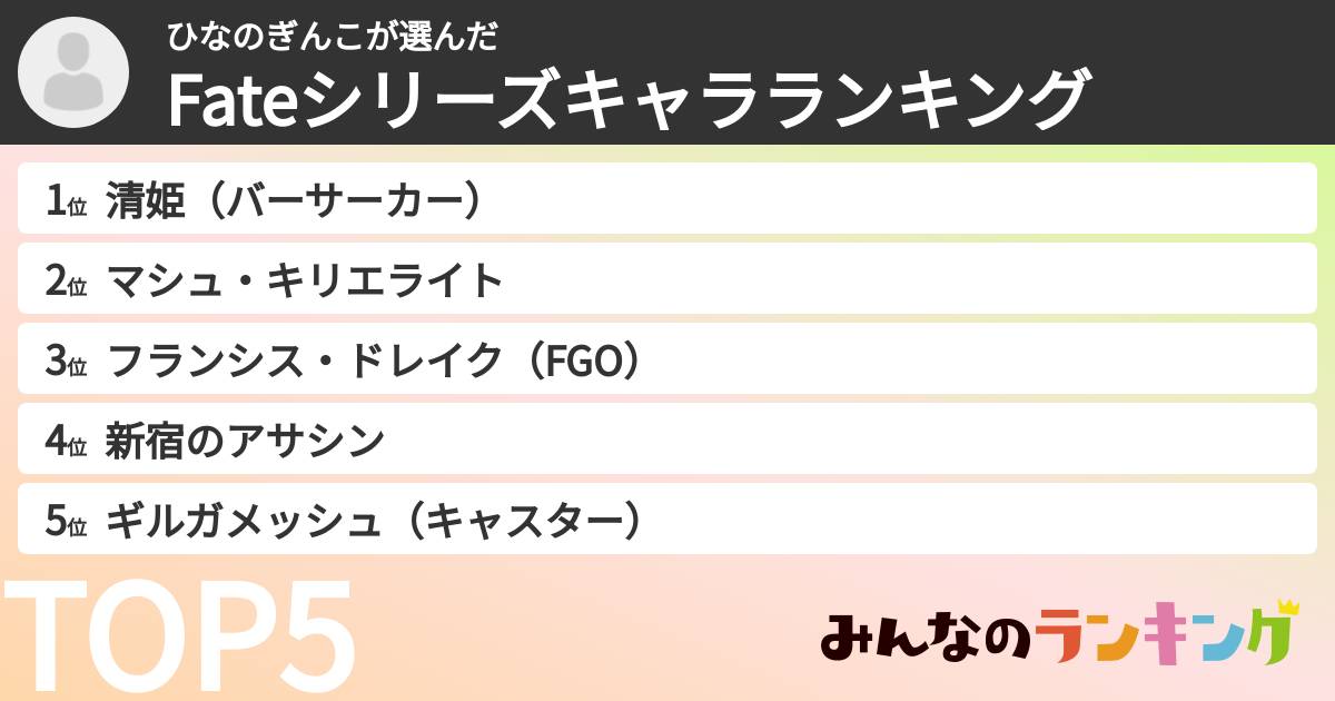 ひなのぎんこさんの「Fateシリーズキャラランキング」