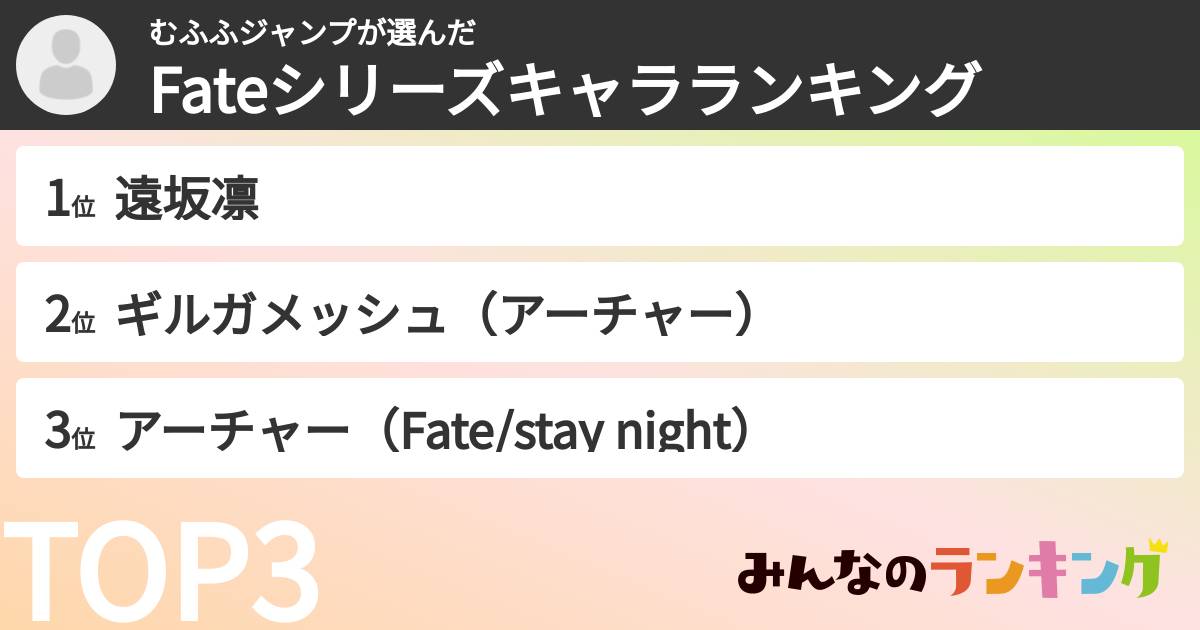 むふふジャンプさんの「Fateシリーズキャラランキング」