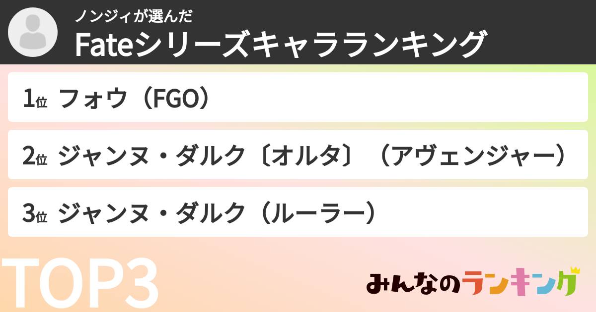ノンジィさんの「Fateシリーズキャラランキング」