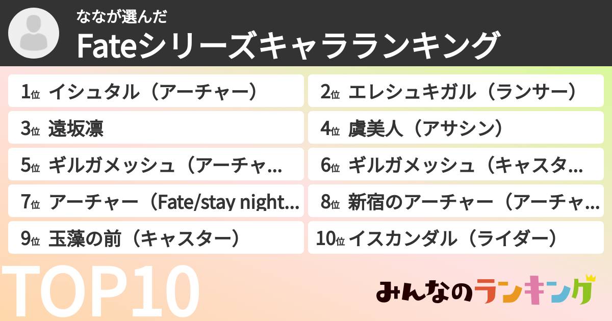 ななさんの「Fateシリーズキャラランキング」
