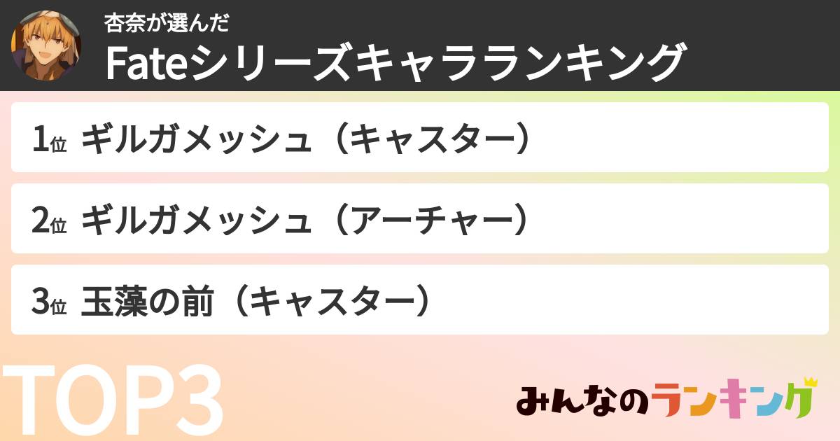 杏奈さんの「Fateシリーズキャラランキング」