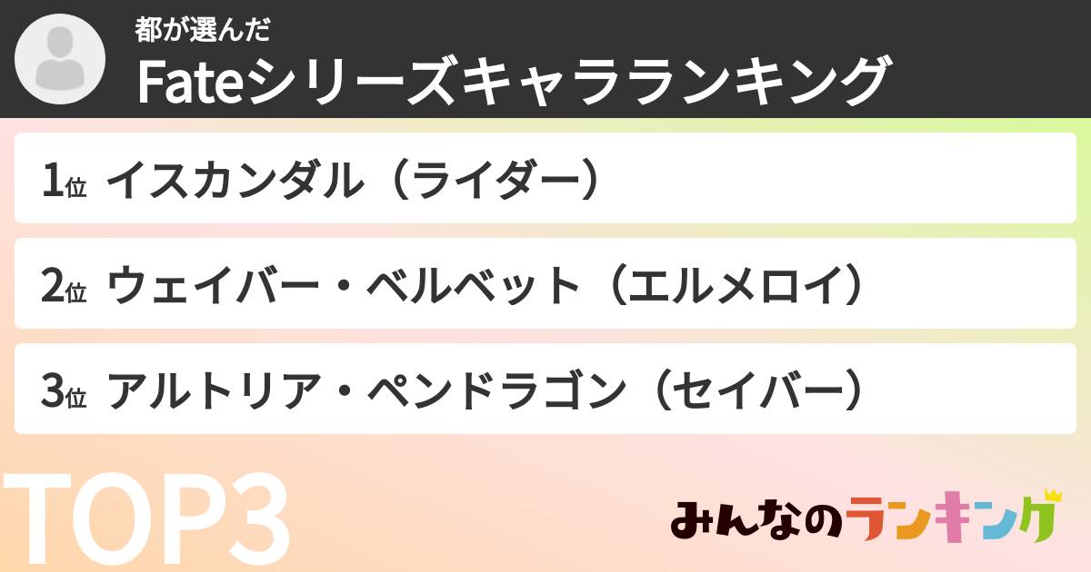 都さんの「Fateシリーズキャラランキング」