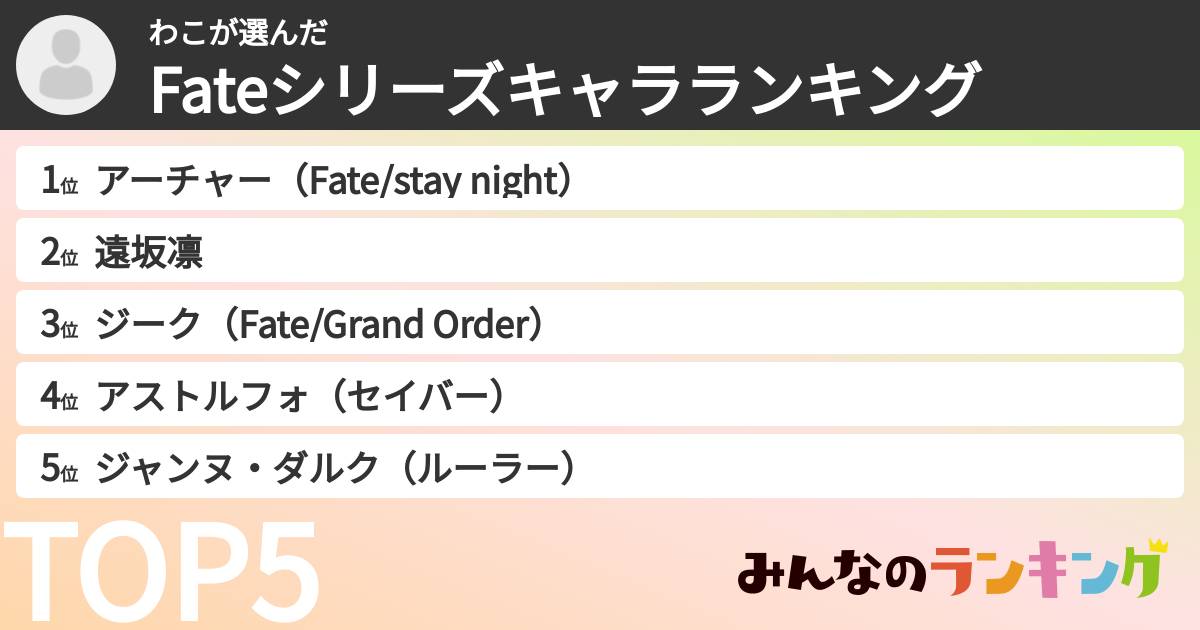 わこさんの「Fateシリーズキャラランキング」