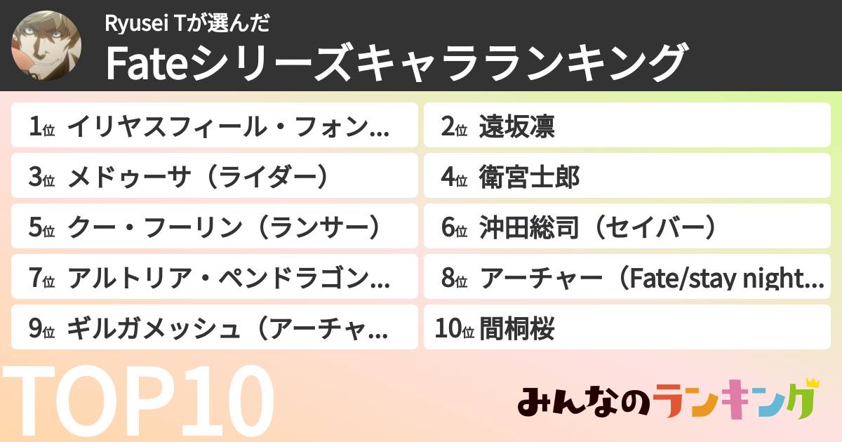 Ryusei Tさんの「Fateシリーズキャラランキング」
