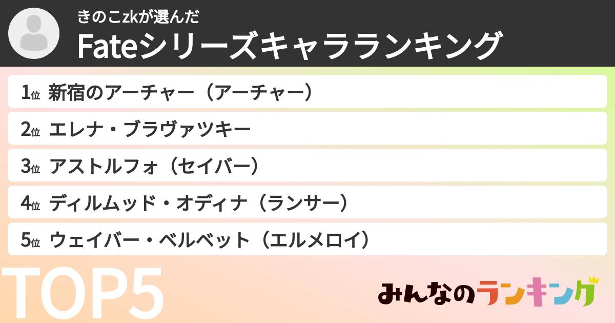 きのこzkさんの「Fateシリーズキャラランキング」