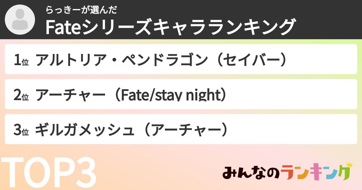 らっきーさんの「Fateシリーズキャラランキング」
