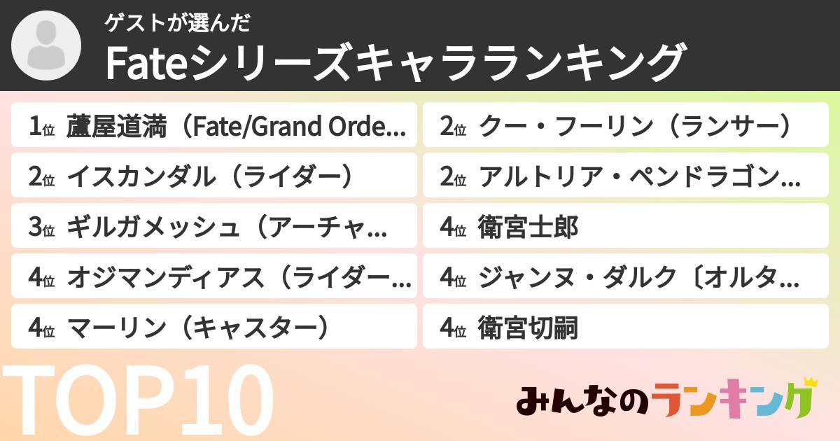 ゲストさんの「Fateシリーズキャラランキング」